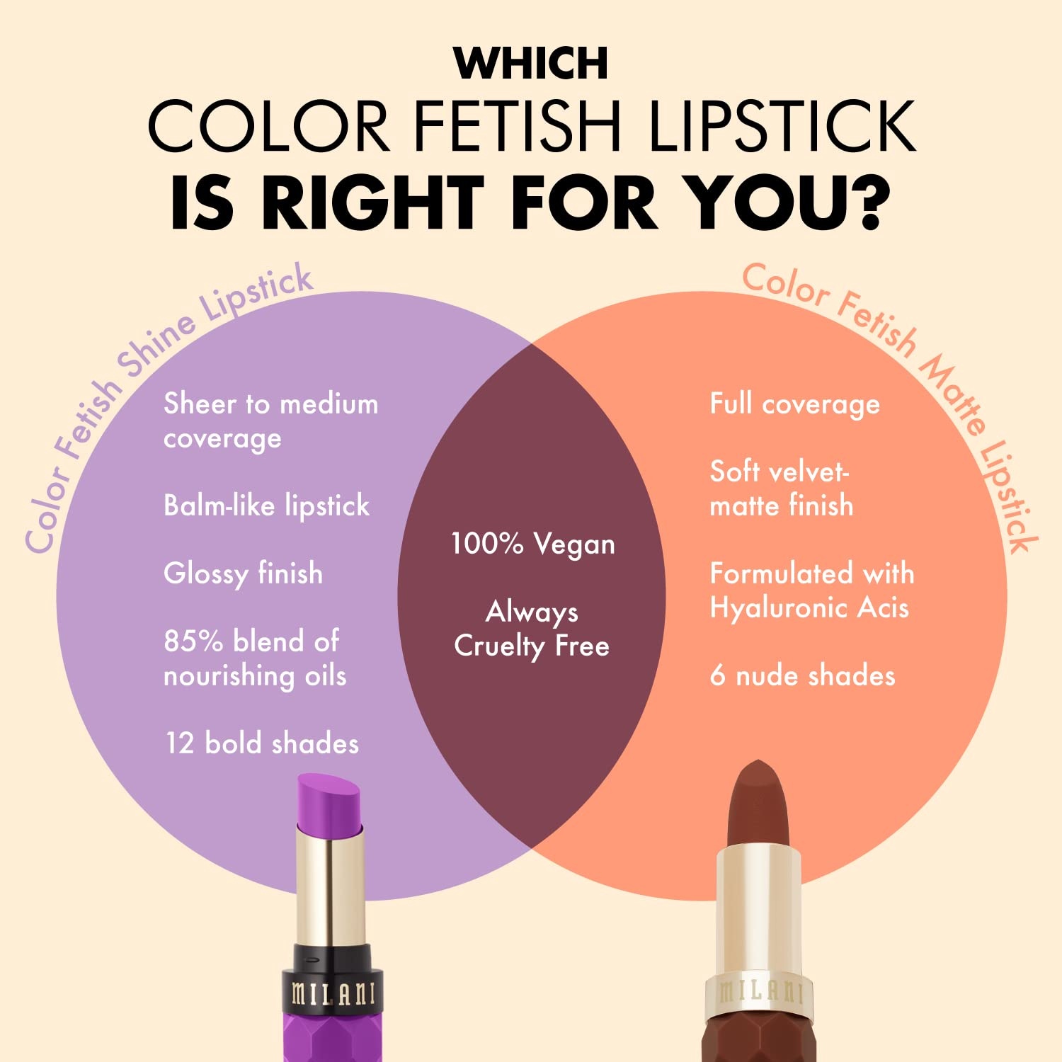 image:imageMilani Color Fetish Matte Lipstick Secret amp Milani Make It Last Sunscreen Setting Spray with SPF30 Makeup Primer and Setting Spray with Sunscreen Long Lasting Makeup Finishing Spray