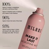 Milani Make It Last Dewy Setting Spray for Makeup – Dewy Finish(Microfine Mist (1 Pack))